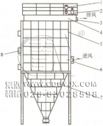 防爆、節(jié)能、高濃度煤粉脈沖袋式收集器